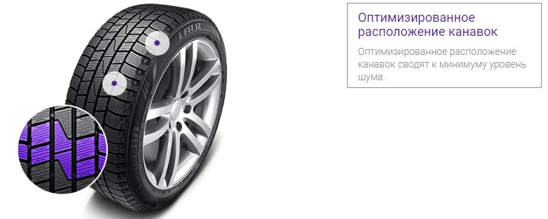 Оптимизированное расположение канавок